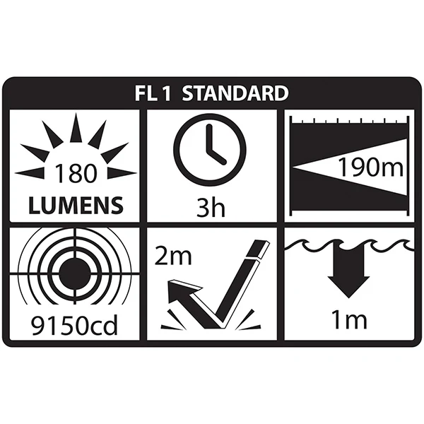 FDL-300R: Tactical Fire Light - Image 2