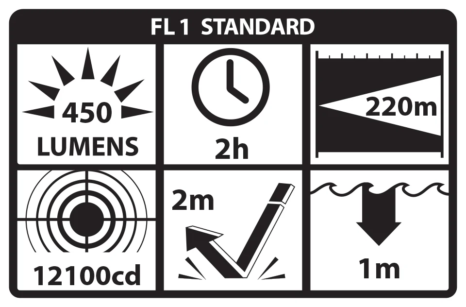 LGL-150: Compact Long Gun Light Kit - Image 3