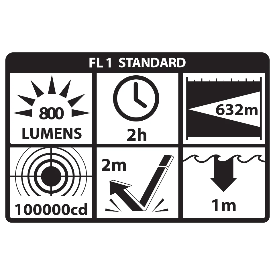 LGL-160-T: Turbo High Candela Long Gun Light Kit - Image 3