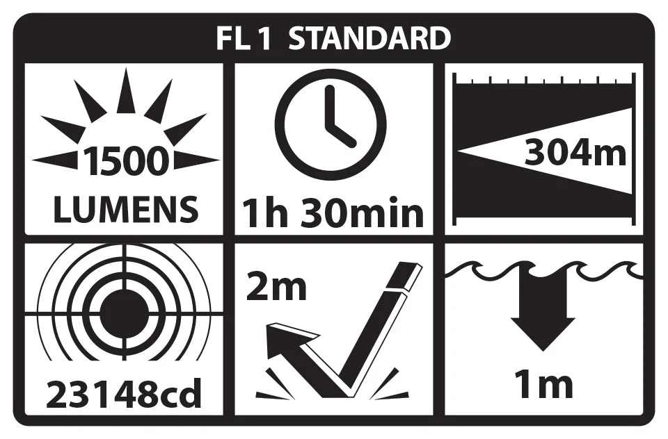 LGL-170A: Rechargeable Full-Size Long Gun Light Kit - (1) 18650 - Image 4