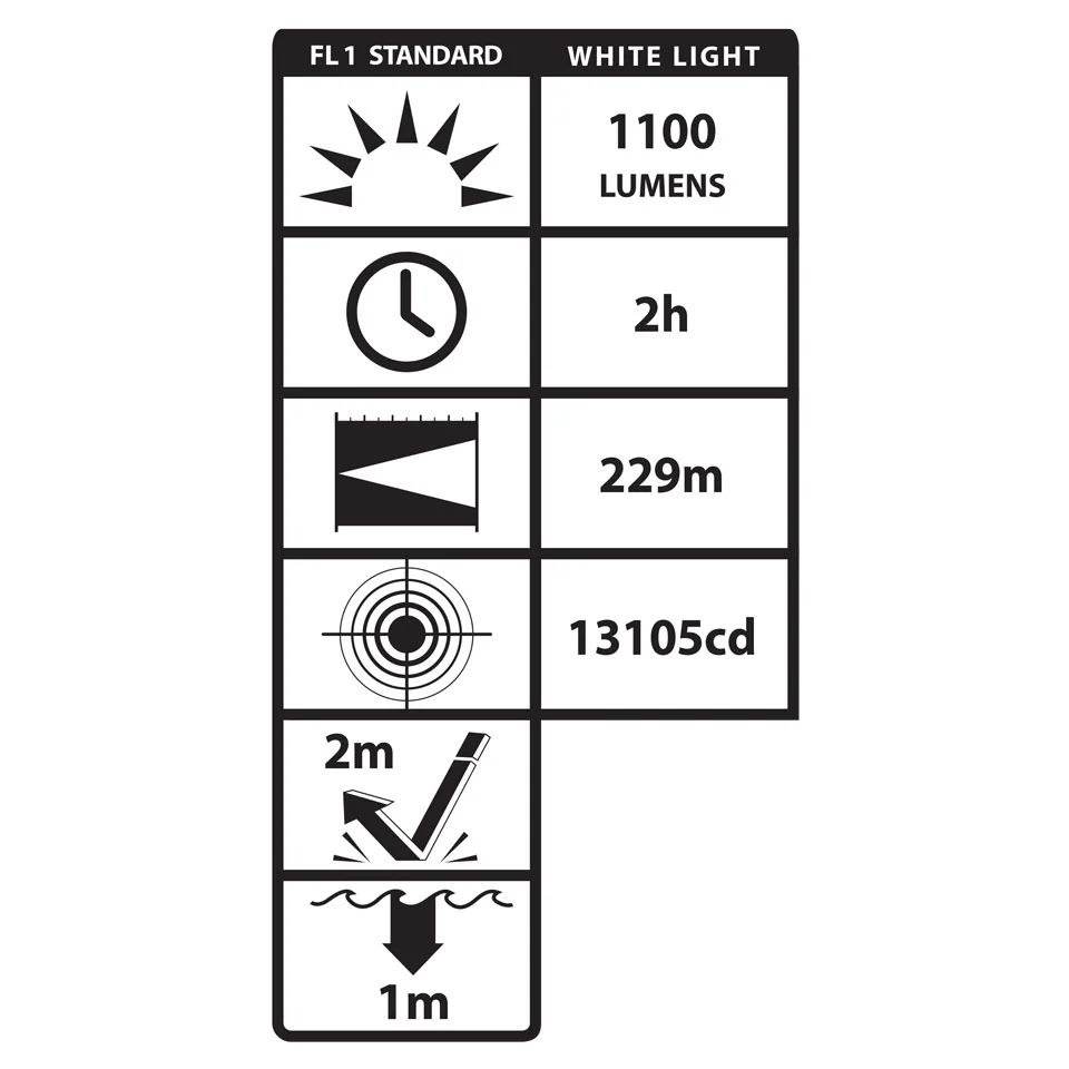 LGL-180-IR: Dual-Beam Long Gun Light Kit w/IR Illuminator - Image 3