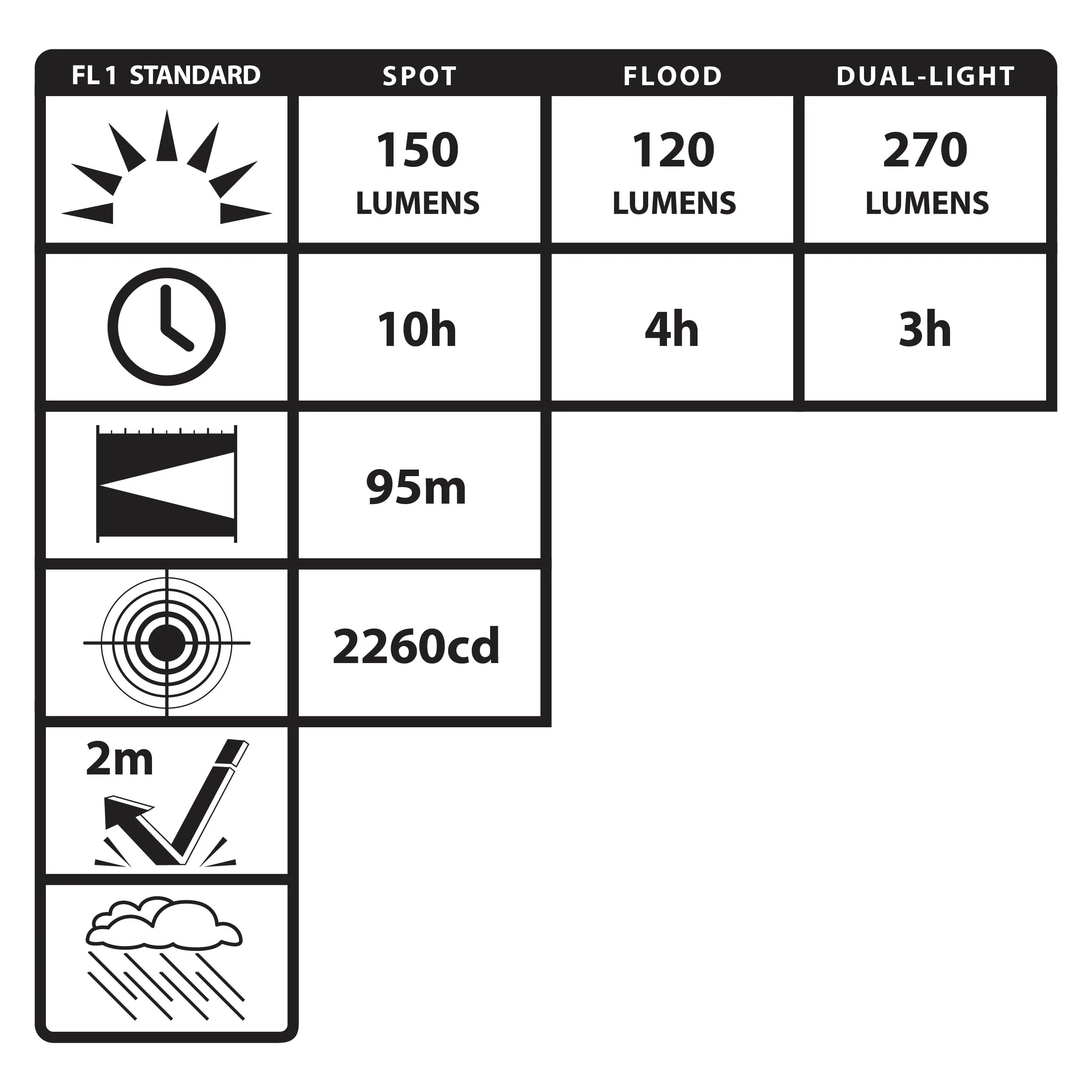NSP-1260: Dual-Light Work Light - Image 3
