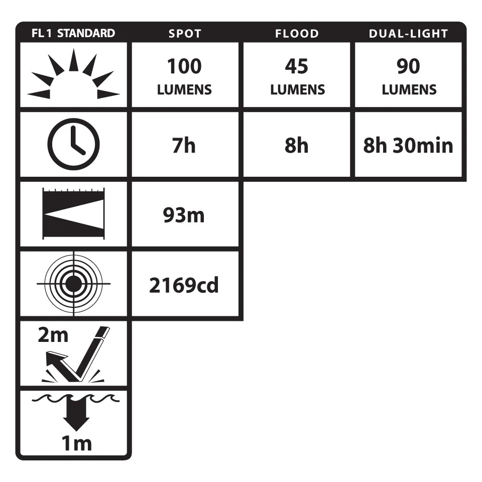 NSP-4604B: Dual-Light Headlamp - Image 8