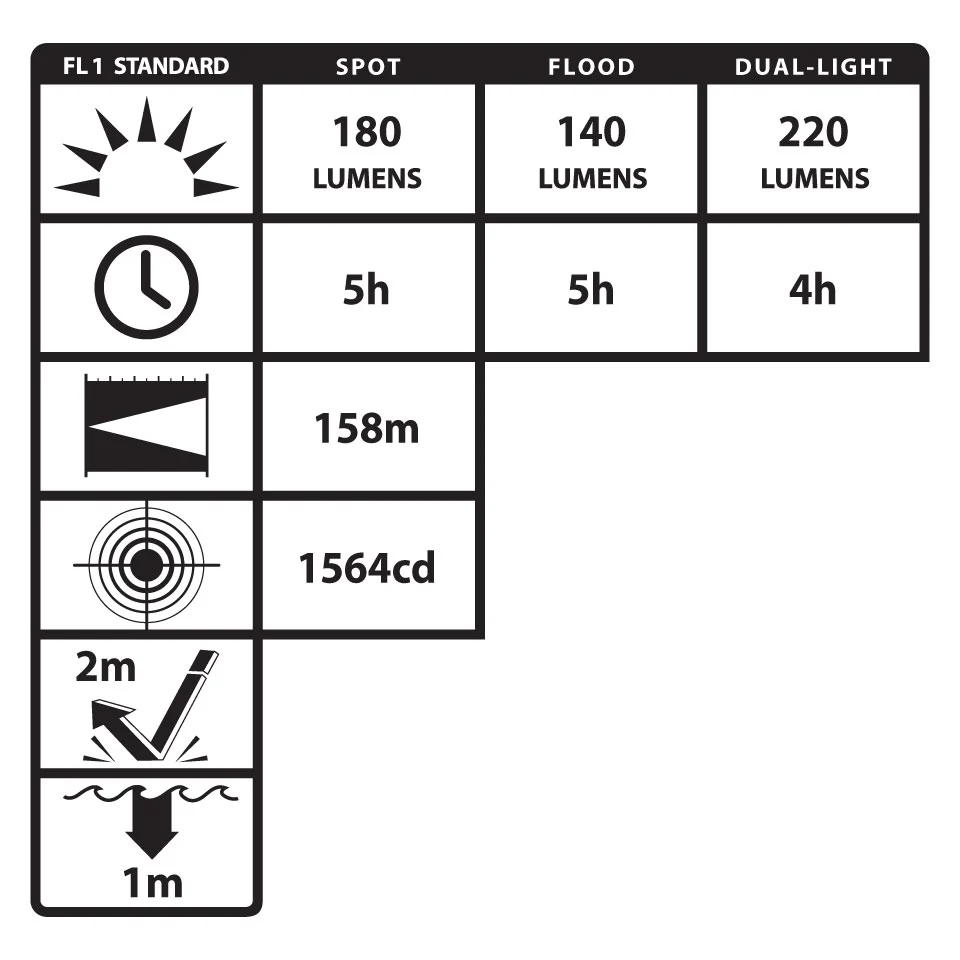 NSP-4608BC: Dual-Light Headlamp w/Hard Hat Clip & Mount - Image 3
