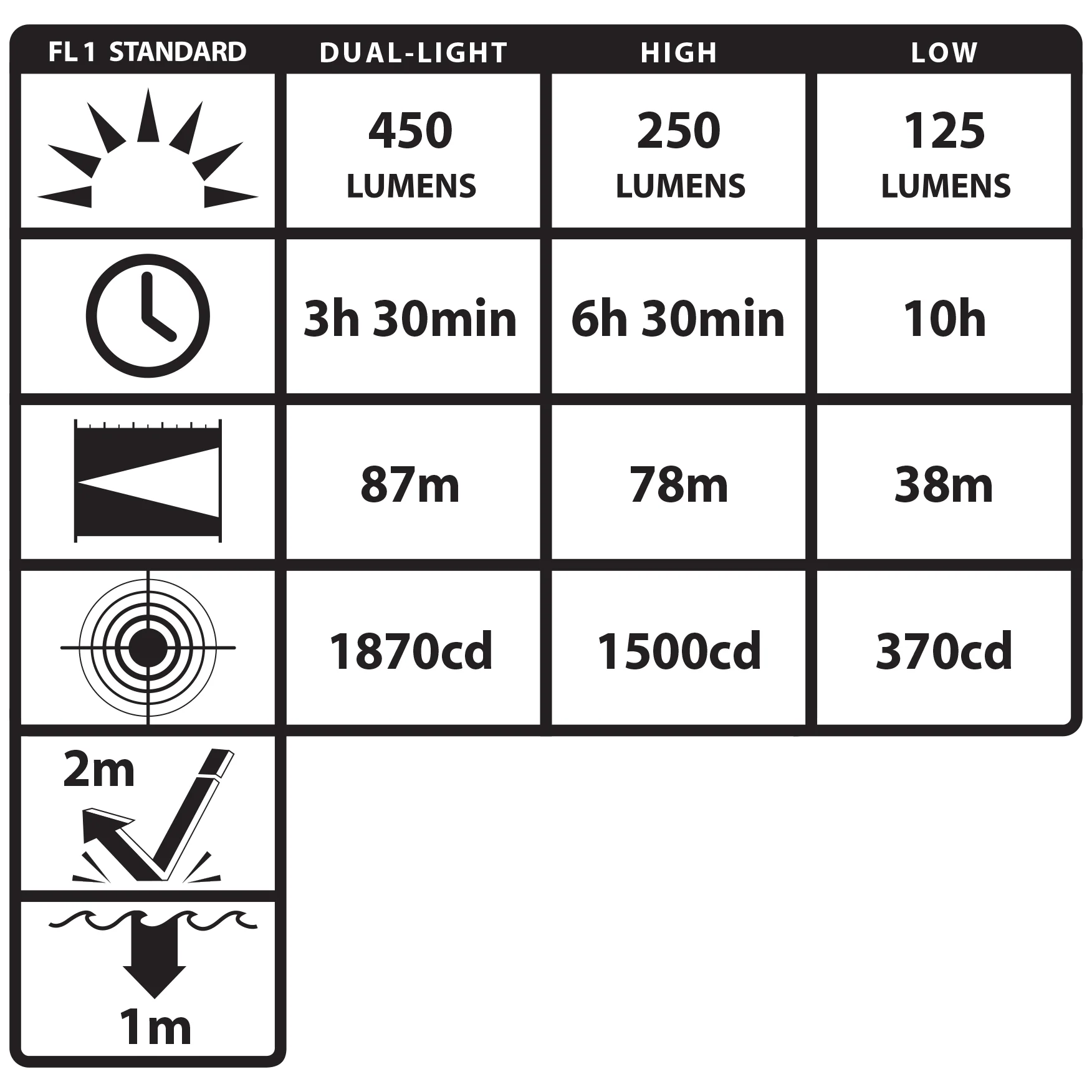 NSP-4616B: Low-Profile Dual-Light Headlamp - Image 3