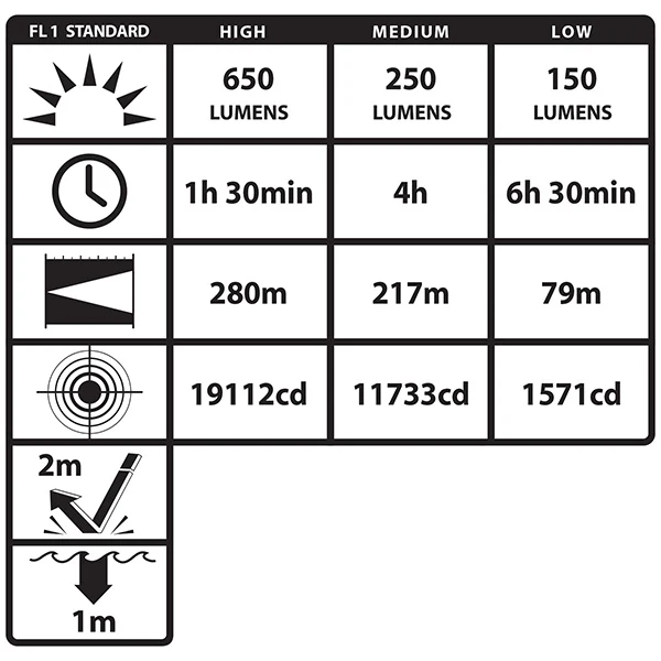 NSP-9842XL: Tactical Dual-Light™ Flashlight - 2 CR123 - Image 2