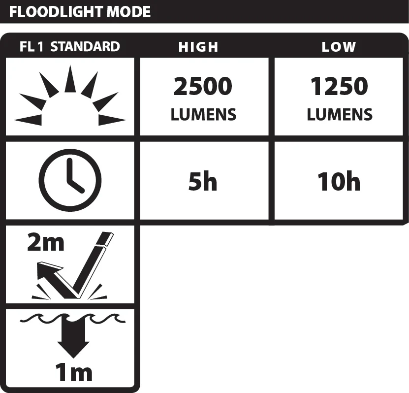 NSR-1516C: Rechargeable LED Scene Light Kit - Image 3