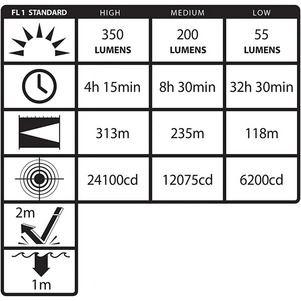 NSR-9514BLB: Polymer Multi-Function Duty/Personal-Size Flashlight - Rechargeable (light and battery only) - Image 2