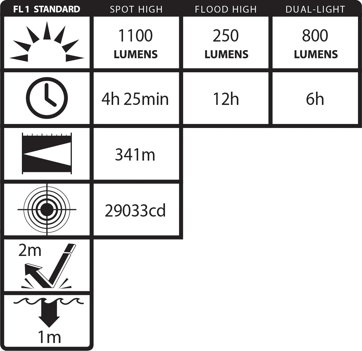 NSR-9924XL: Polymer Dual-Light Rechargeable Flashlight - Image 2