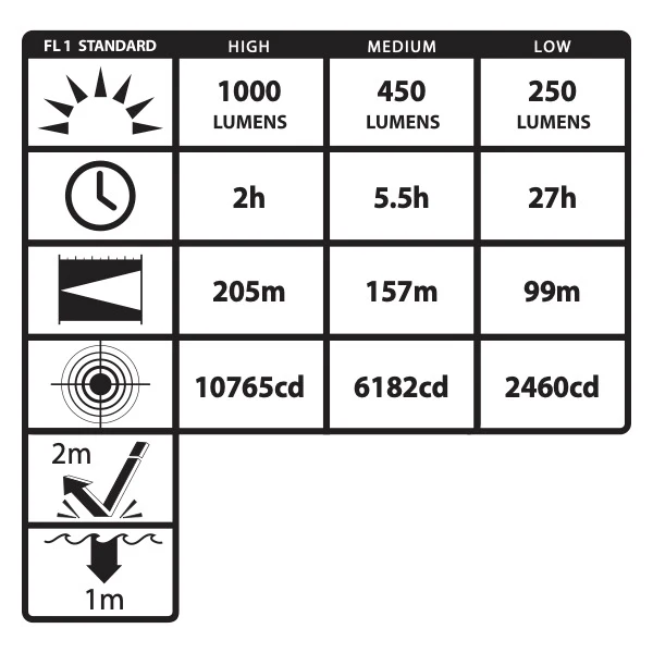 TAC-540XL: Metal Multi-Function Tactical Flashlight - 2 CR123 - Image 6