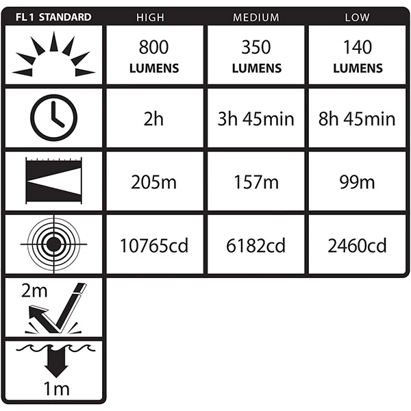 TAC-560XLLB: Metal Multi-Function Tactical Flashlight - Rechargeable (light & battery only) - Image 4