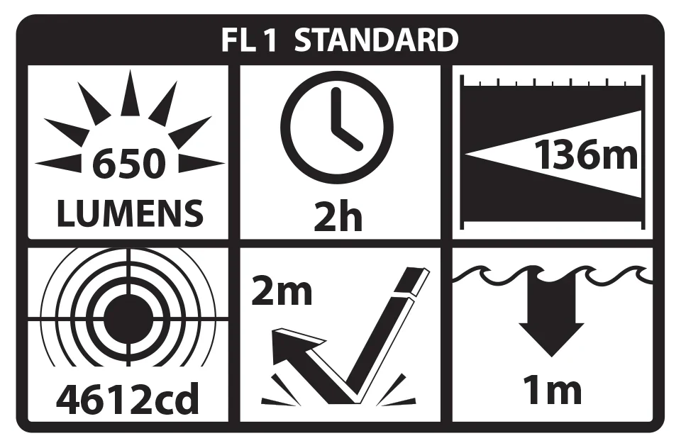 TCM-10F: Compact Weapon-Mounted Light - Flat Dark Earth - Image 3