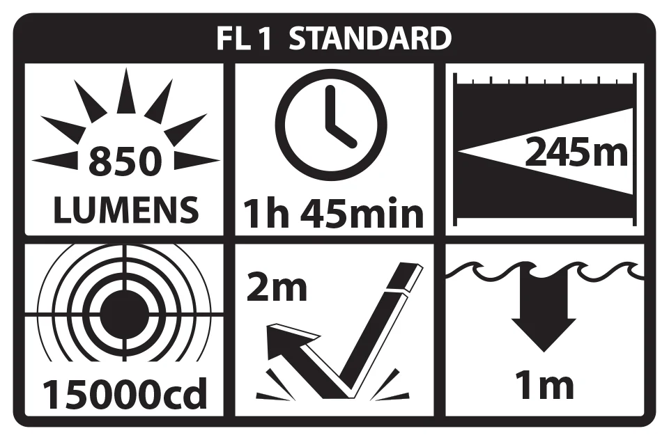 TWM-850XL: Tactical Weapon-Mounted Light - Image 3