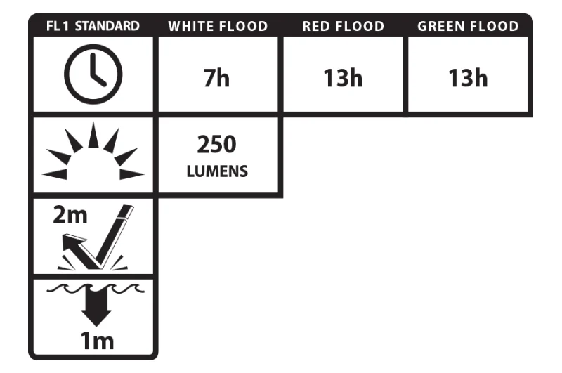 USB-4510F: Multi-Flood USB Headlamp - Flat Dark Earth - Image 4