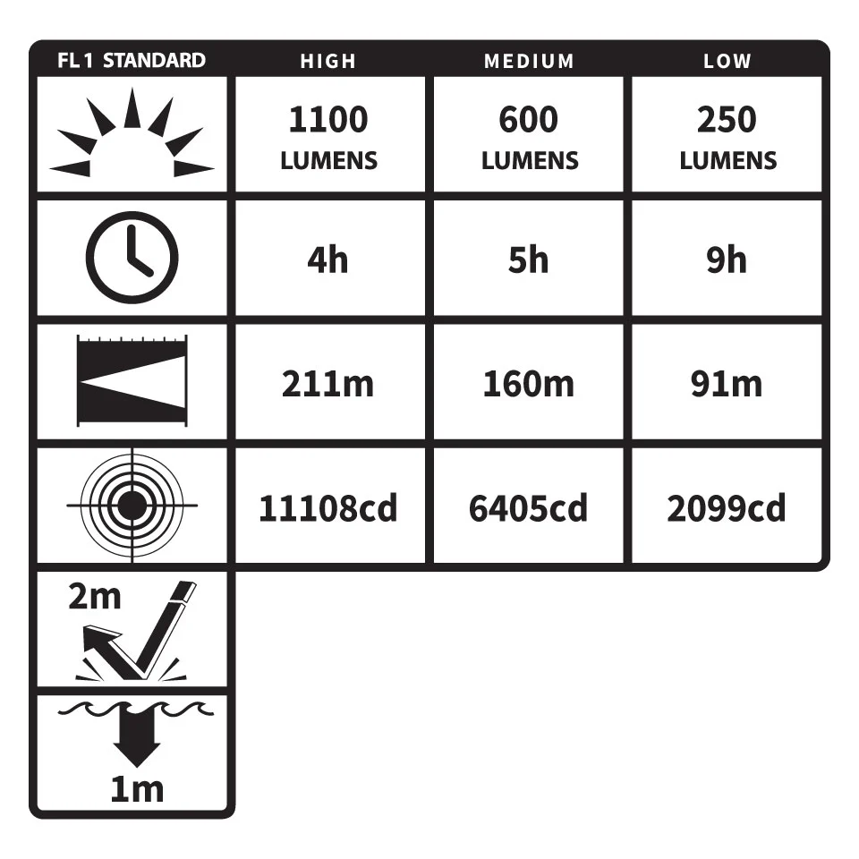 USB-4708B: Adjustable Beam Headlamp – USB Rechargeable - Image 3