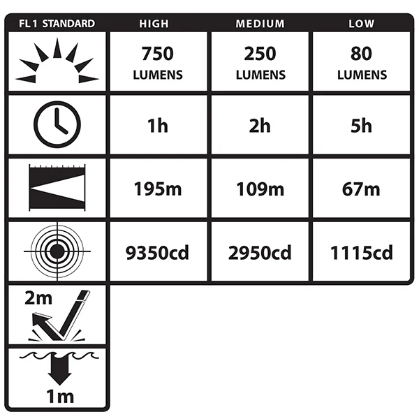 USB-556XL: USB Rechargeable Tactical Flashlight - Image 2