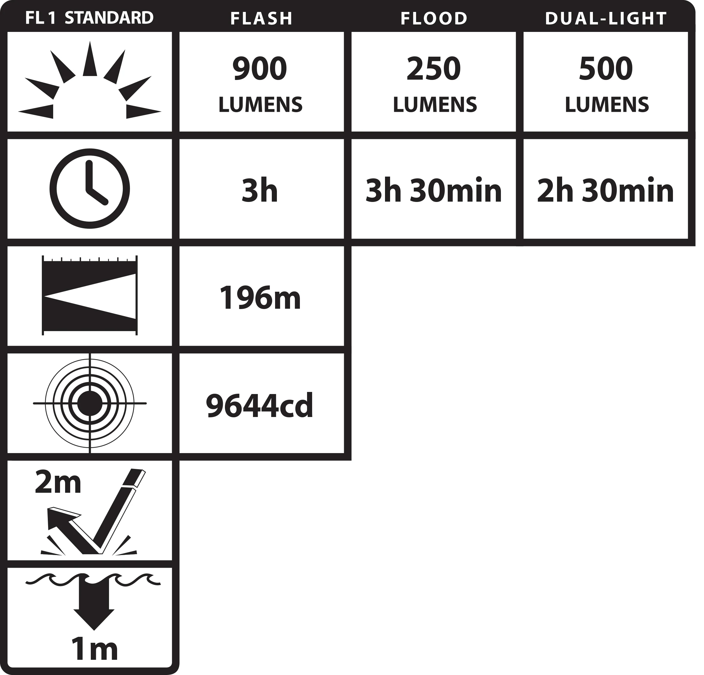 USB-578XL: USB Dual-Light Rechargeable Flashlight - Black - Image 3