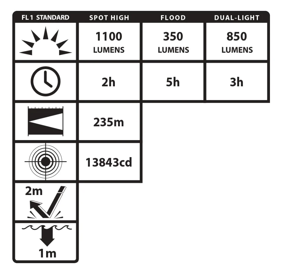 USB-588XL: USB Dual-Light Tactical Flashlight - Black - Image 3