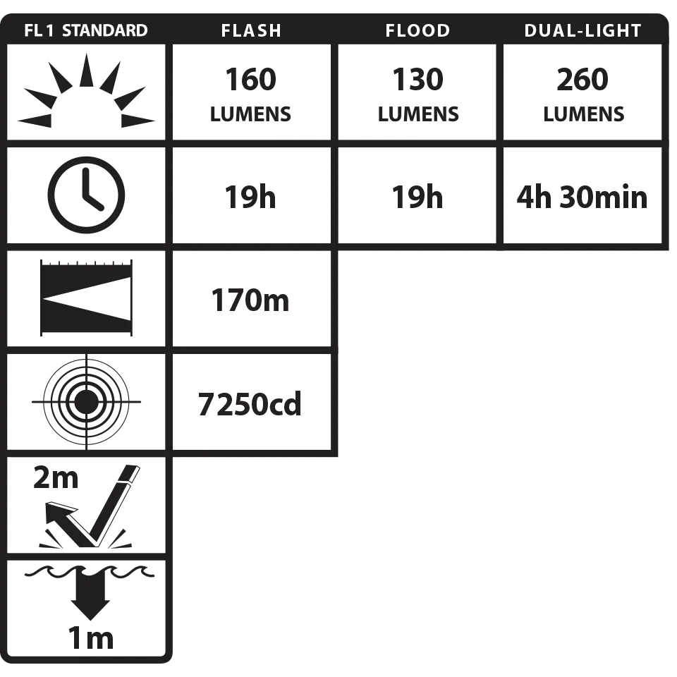VM-5422G: [UL-913] IS Permissible Dual-Light Flashlight (8 Pack - Vendible) - Image 3