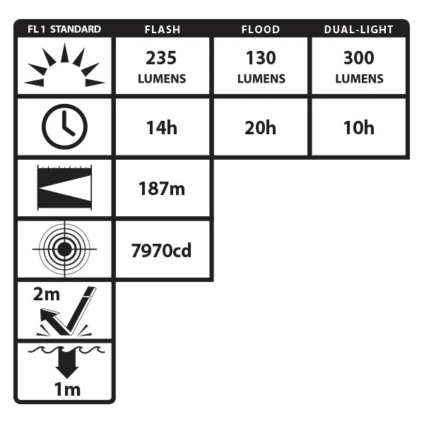VM-5422GMX: [UL-913] IS Dual-Light Flashlight w/Dual Magnets (8 Pack - Vendible) - Image 4