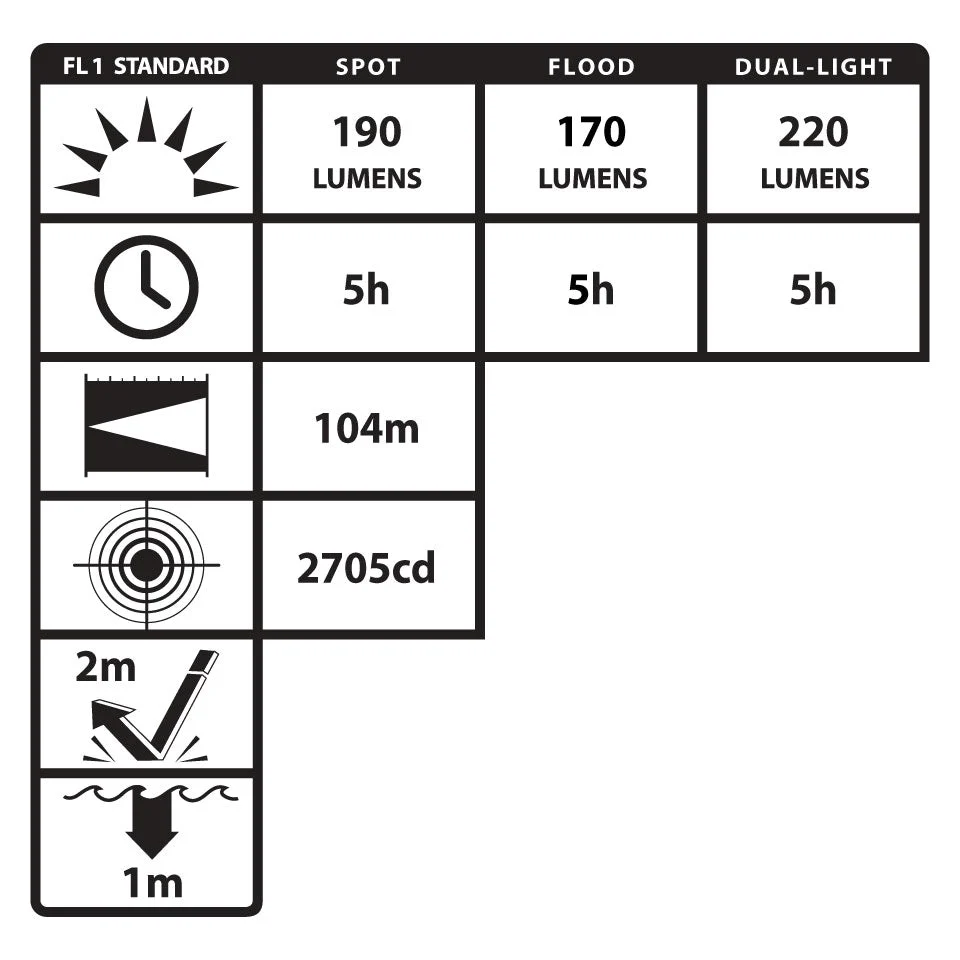 VM-5453G: [UL-913] IS Multi-Function Dual-Light Headlamp - Image 4