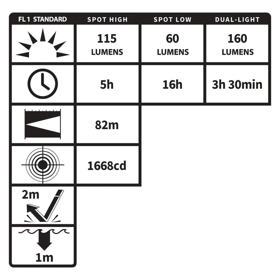VM-5454G: [Zone 0] IS Multi-Function Dual-Light Headlamp - Image 3