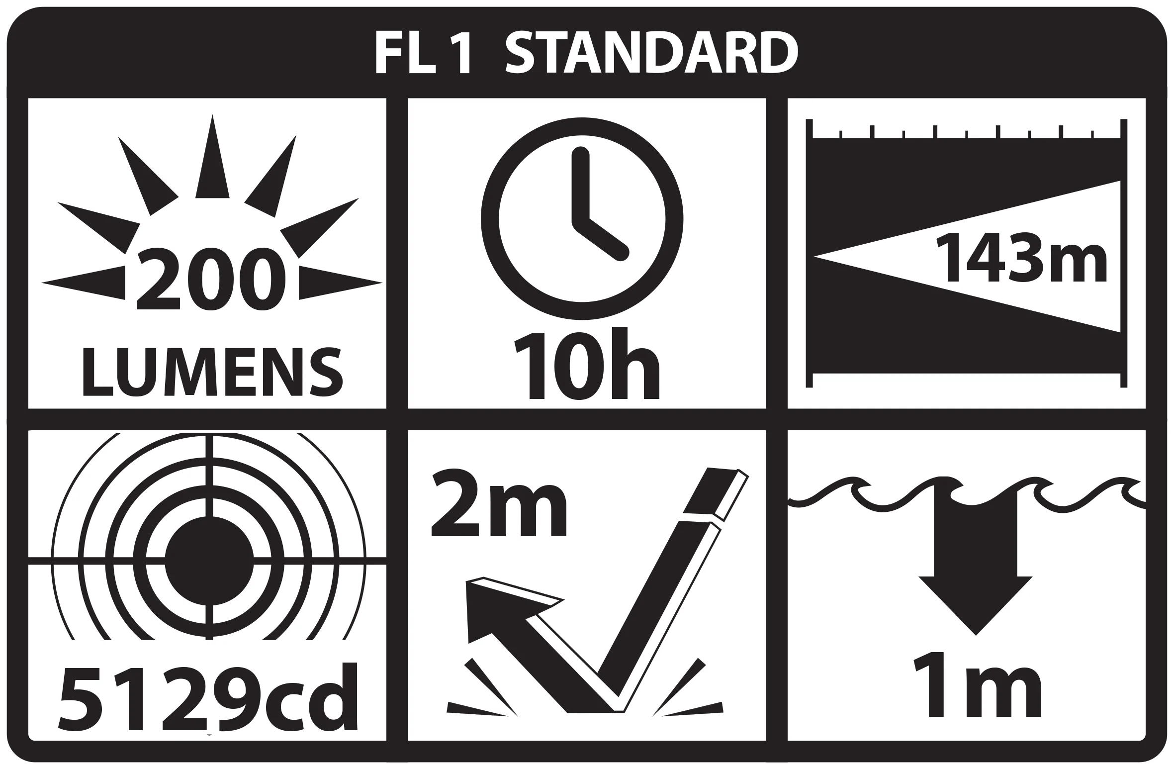 XPP-5418GX-K01: [Zone 0] IS Flashlight (3 AA) w/Kit - Image 3