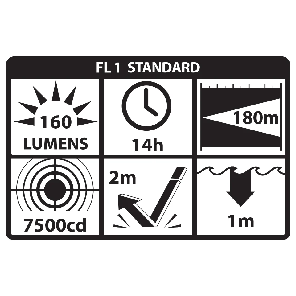 XPP-5420B: [UL-913] IS Permissible Flashlight - Image 2