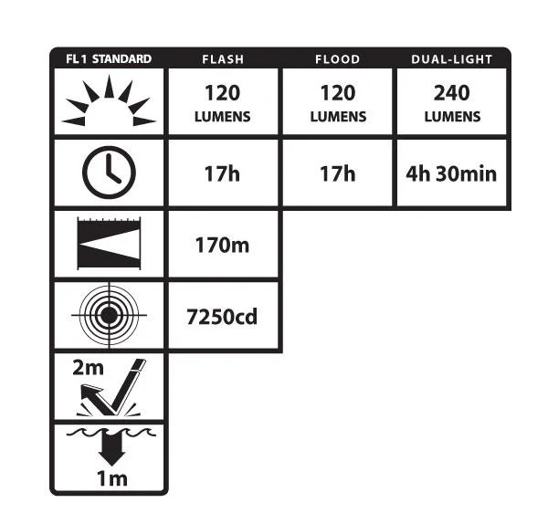 XPP-5422GMA: [Zone 0] IS Dual-Light Flashlight w/Dual Magnets - Image 3