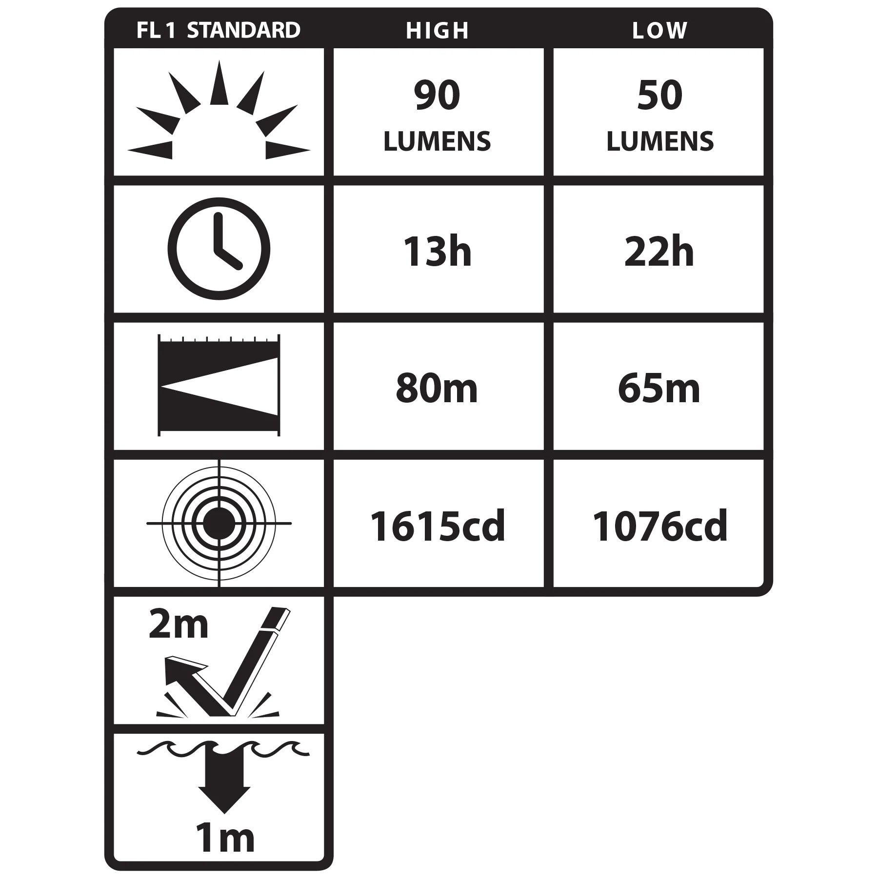 XPP-5450GC: IS Dual-Function Headlamp with Hard Hat Clip - Image 3