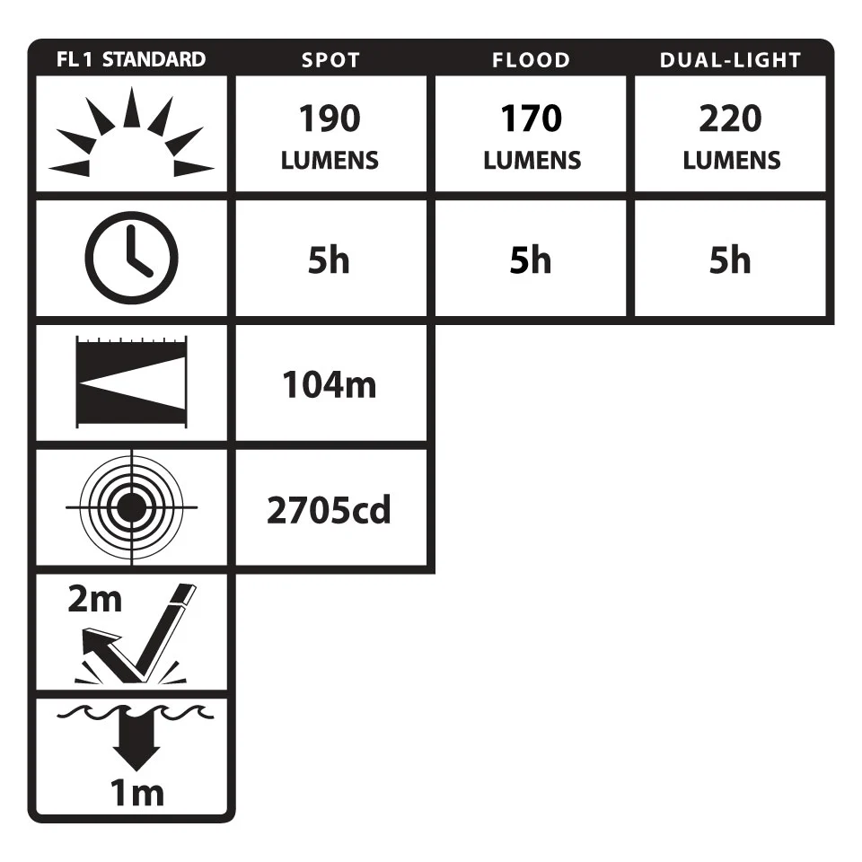 XPP-5453G: [UL-913] IS Multi-Function Dual-Light Headlamp - Image 3