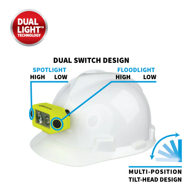 XPP-5460GCX: [Zone 0] IS Low-Profile Dual-Light Headlamp w/kit - Image 5