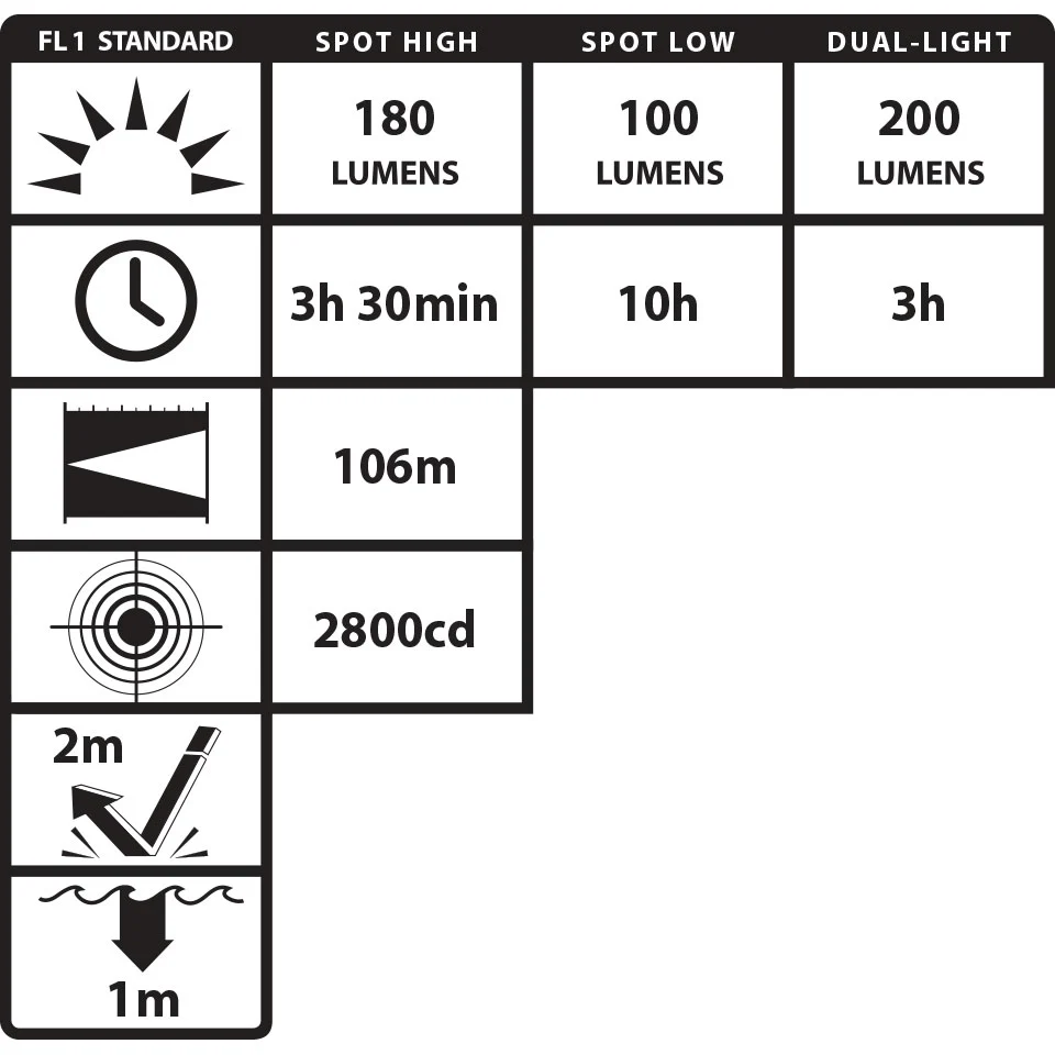XPP-5460GX: [Zone 0] IS Low-Profile Dual-Light Headlamp - Image 3
