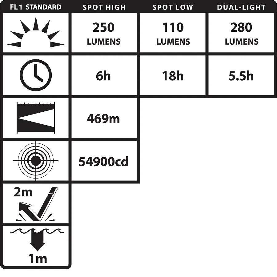 XPP-5564RX: [Zone 0/20] INTRANT DUO® TURBO IS Dual-Light Angle Light - 4AA - Image 11