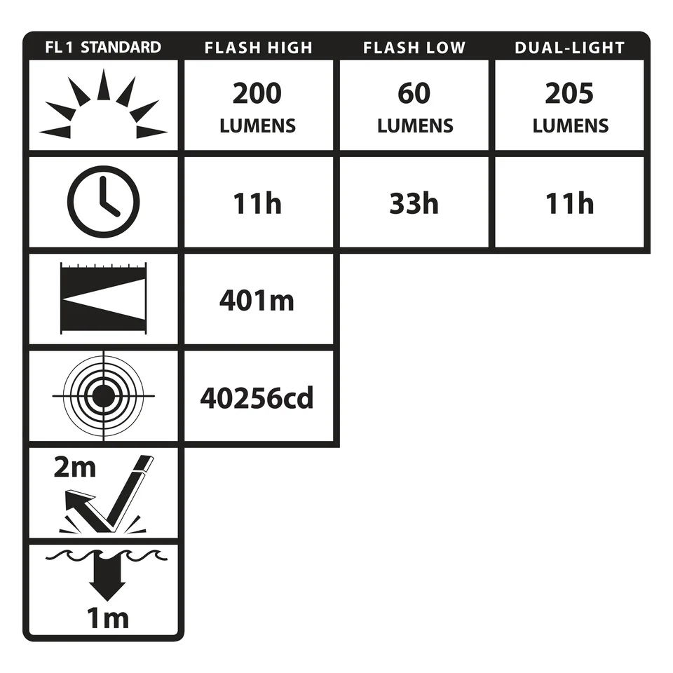 XPP-5566RX: [Zone 0] INTRANT® IS Dual-Light Angle Light - 3 AA - Image 3