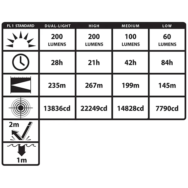 XPP-5570R: Intrinsically Safe Dual-Light™ Angle Light – 6 AA - Image 3