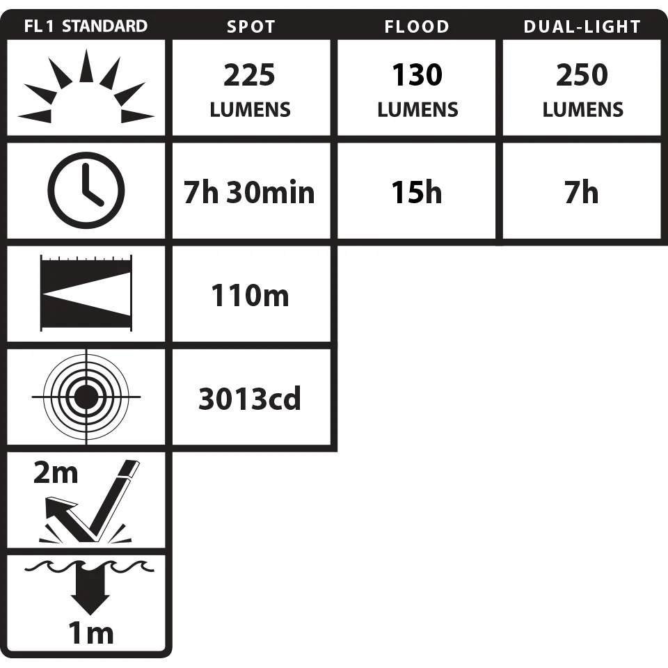 XPR-5553G: [UL-913] USB IS Dual-Light Headlamp - Image 2
