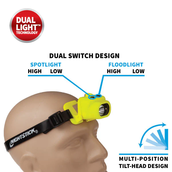 XPR-5554G: [Zone 0] USB IS Dual-Light Headlamp - Image 14