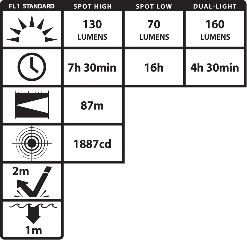 XPR-5554G: [Zone 0] USB IS Dual-Light Headlamp - Image 3