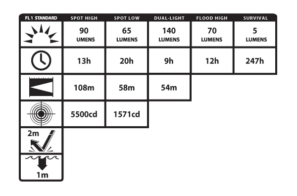 XPR-5561GC: [Zone 0] IS Permissible Rechargeable ATEX Dual-Light Cap Lamp w/Mount - Image 4
