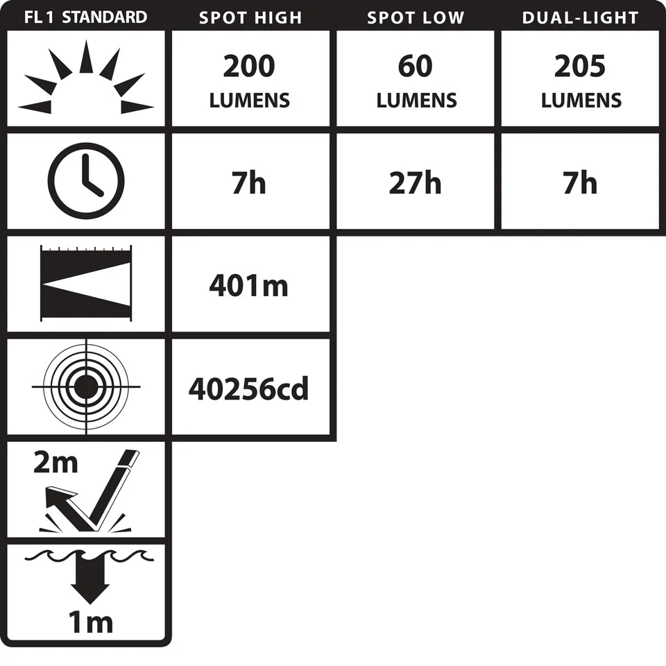 XPR-5568GX: [Zone 0] INTRANT® IS Rechargeable Dual-Light Angle Light - Image 3