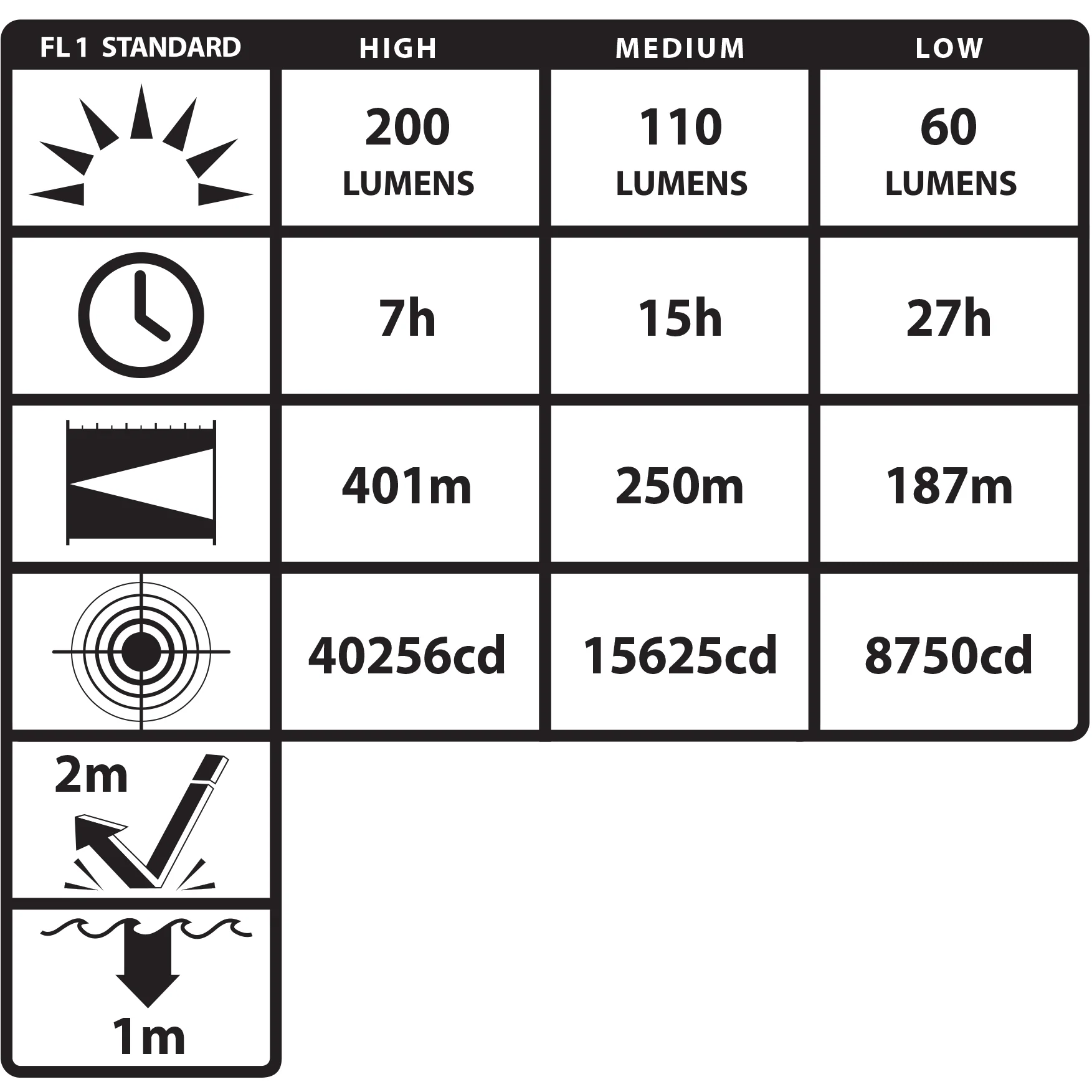 XPR-5568RX: [Zone 0] INTRANT® IS Rechargeable Dual-Light Angle Light - Image 3