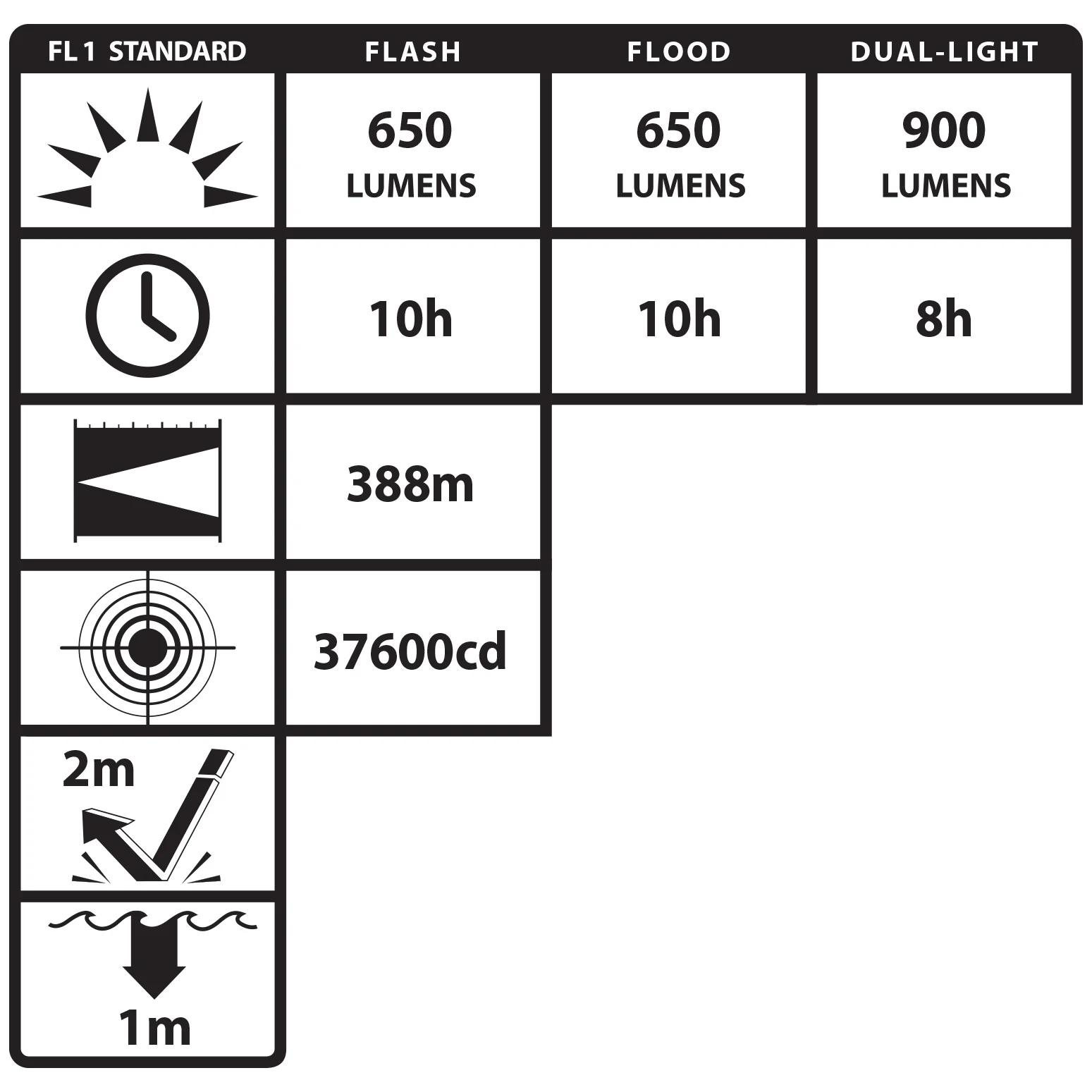 XPR-5586GX: IS Rechargeable Dual-Light Lantern w/Pivoting Head - Image 3
