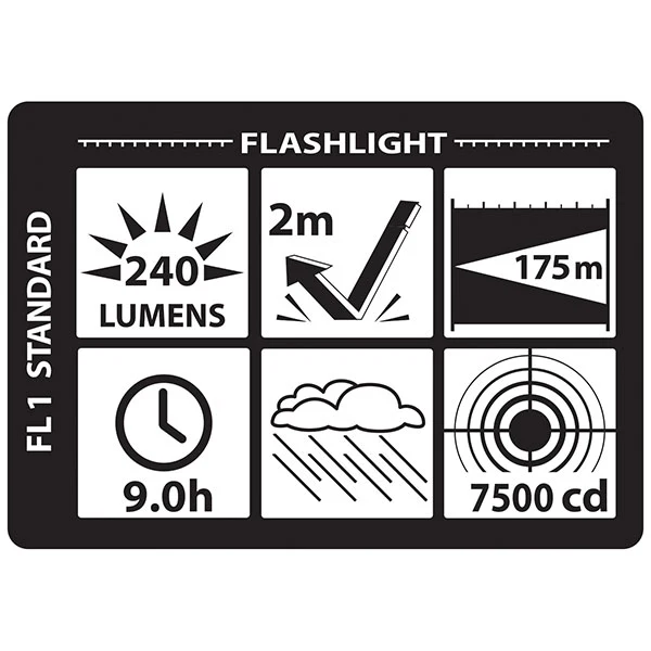 XPR-9864: IS Polymer Full-Size Dual-Light - Rechargeable - Image 2
